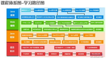 迎接DT時代 華夏教培如何通過信息系統集成服務掌握大數據，實現商業價值